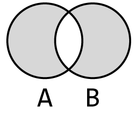 그림 5-10 A와 B의 대칭차