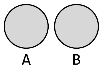 그림 5-12 A와 B는 서로소 집합