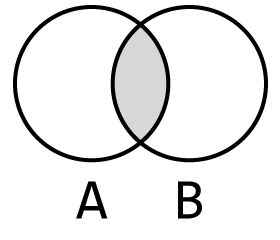 그림 5-8 A와 B의 교집합