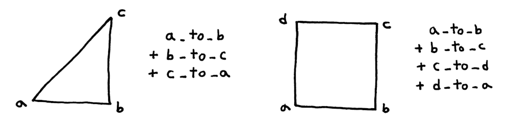 그림 8-2 도형의 둘레를 구하는 방법
